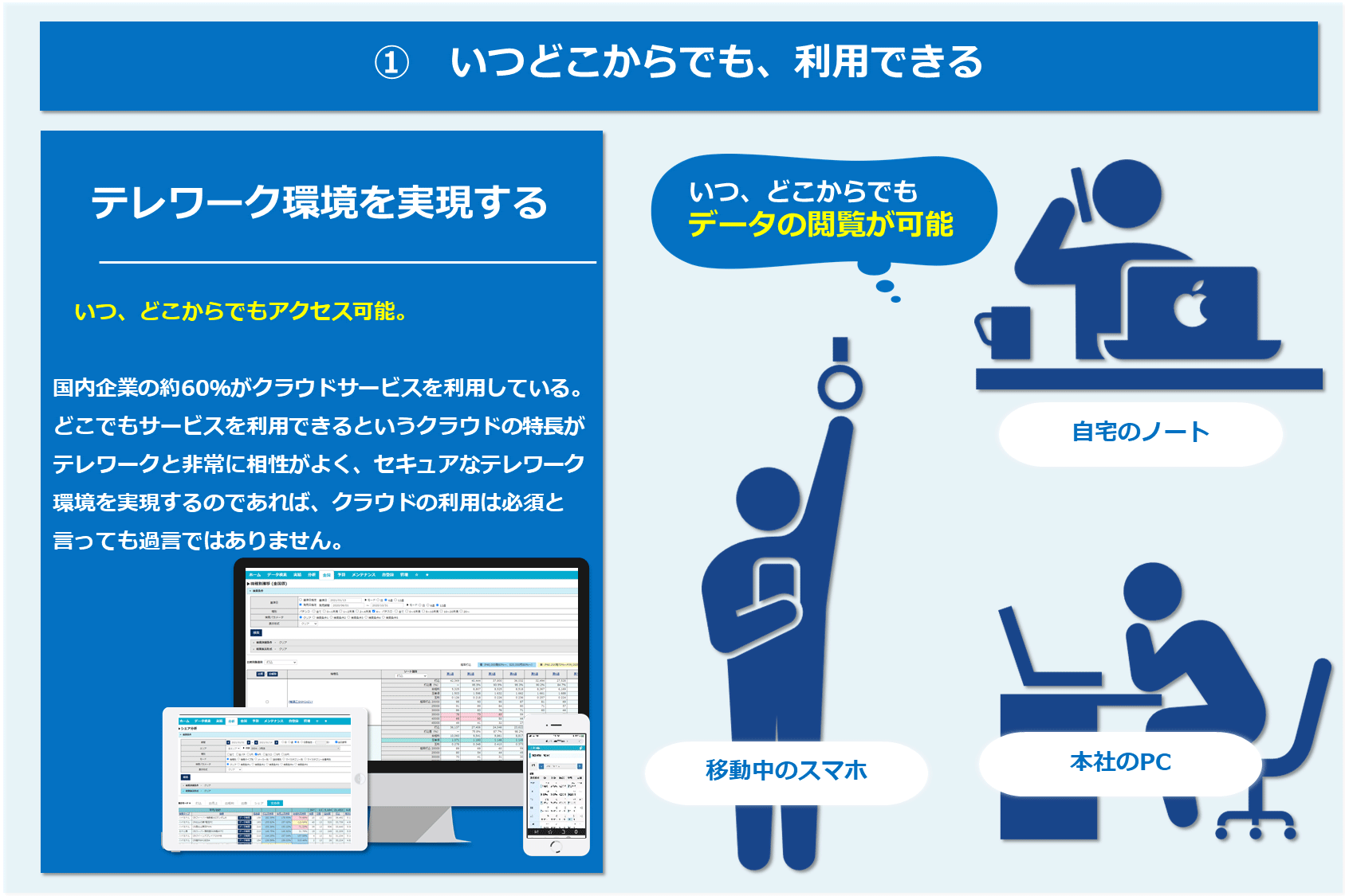 いつどこからでも、利用できる