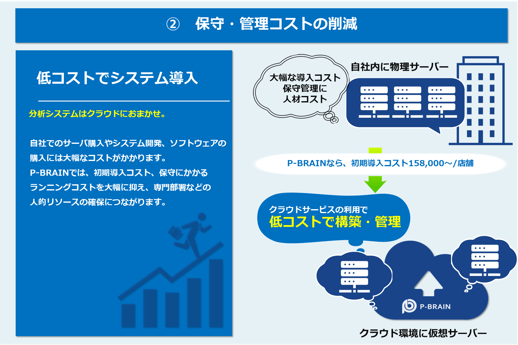 保守・管理コストの削減