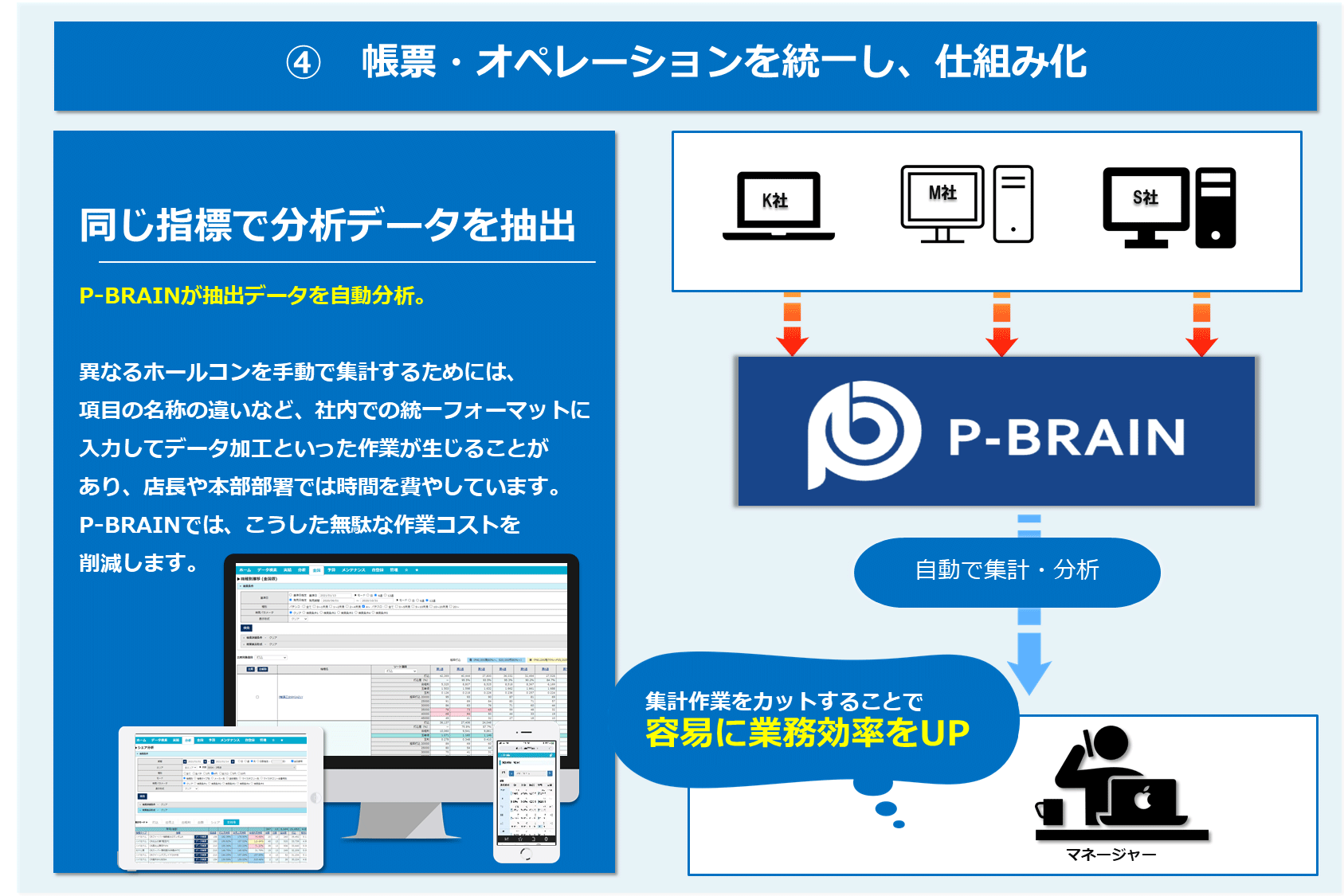 帳票・オペレーションを統一し、仕組み化