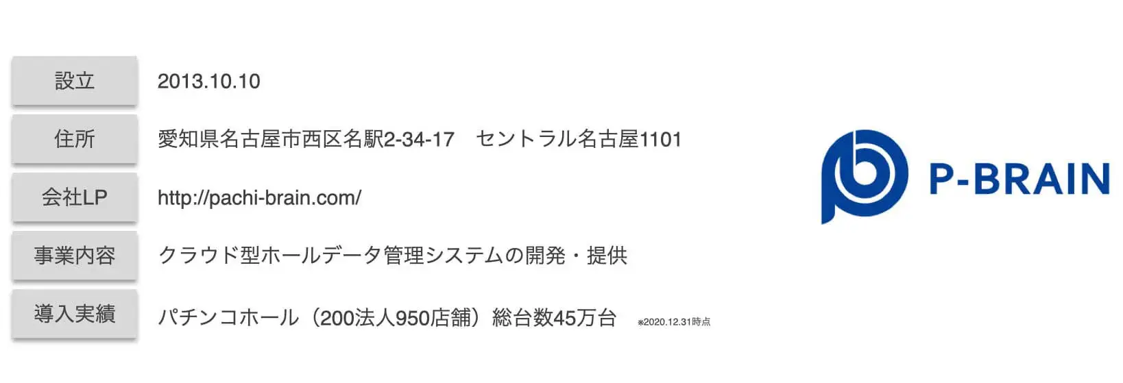 株式会社ピーブレイン会社概要
