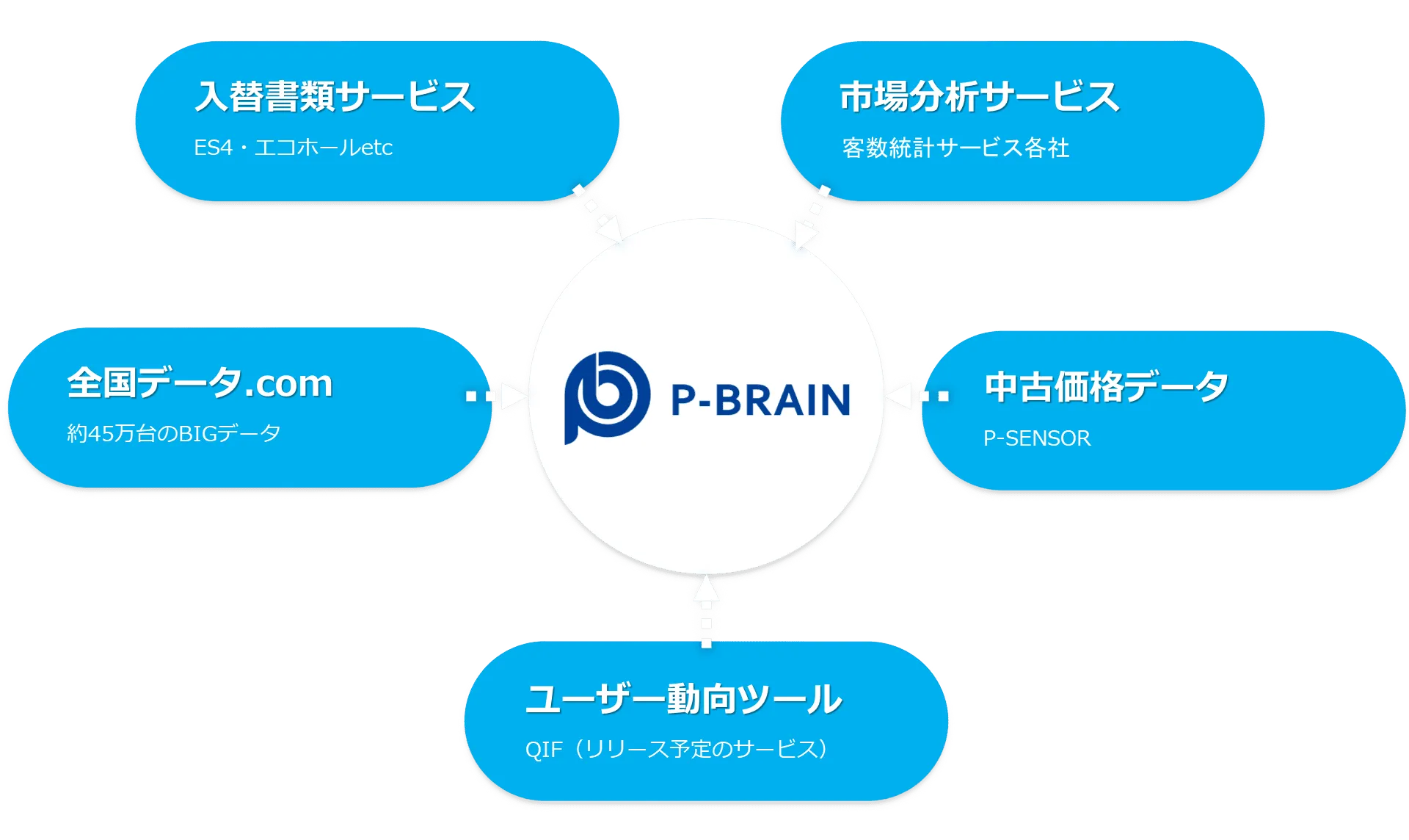 他社サービスとの連携