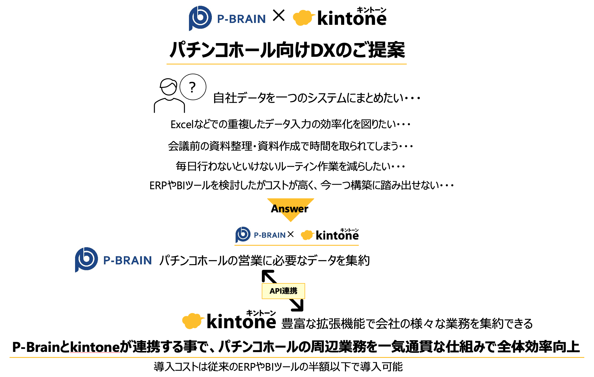 パチンコホール向けDXのご提案